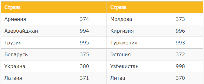 Как позвонить с домашнего телефона на мобильный?