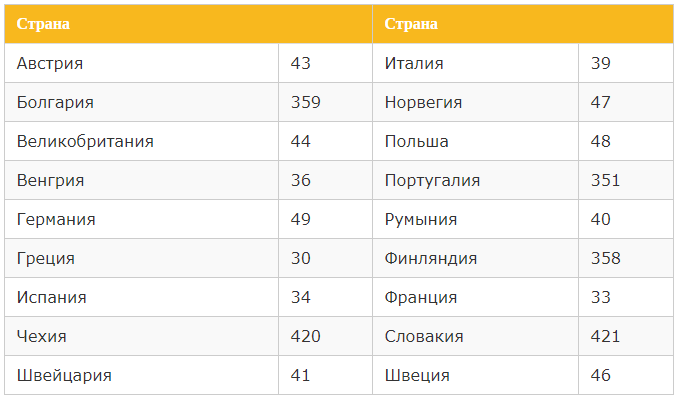 Как позвонить с домашнего телефона на мобильный?