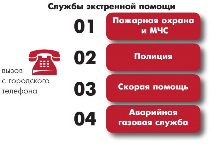 Номера экстренных служб со стационарных телефонов